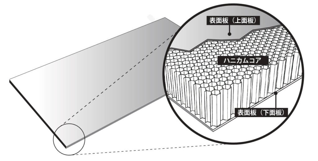 アルミハニカムパネル