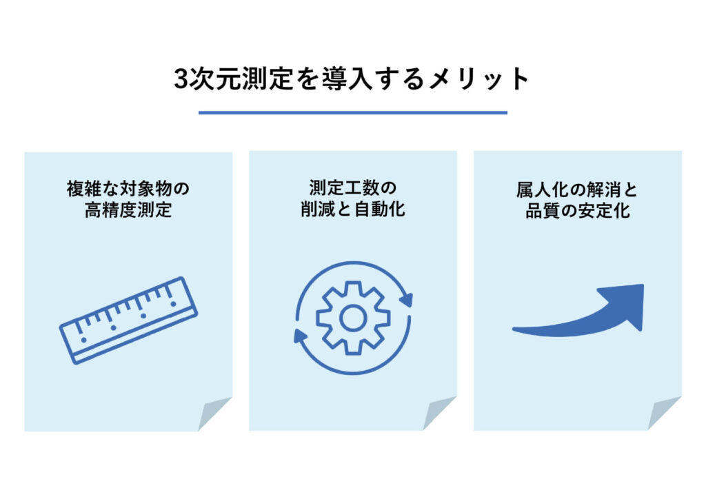 3次元測定